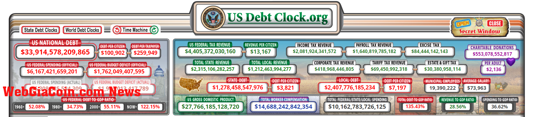 US Debt Clock: (Source: usdebtclock.org)