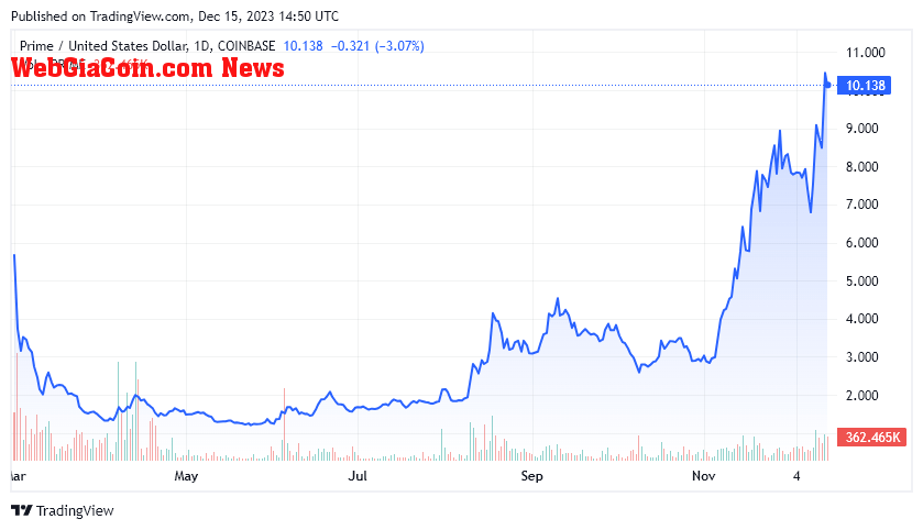 Echelon Prime Token price history