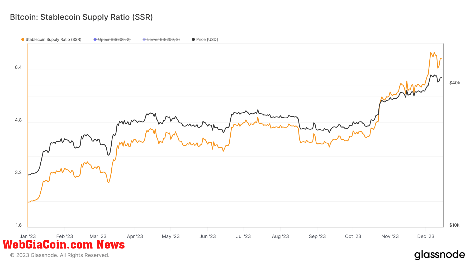 bitcoin SSR ytd