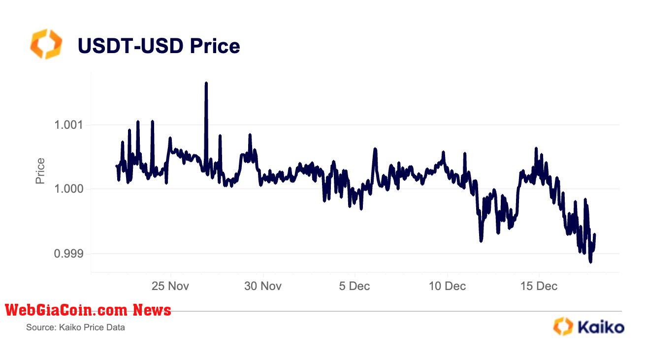 Tether Discount