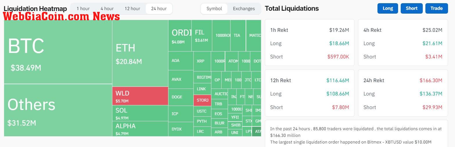 Bitcoin Liquidation