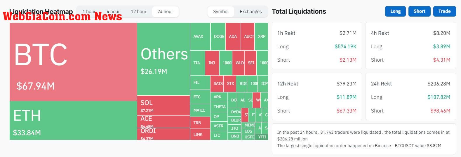 Bitcoin Liquidation