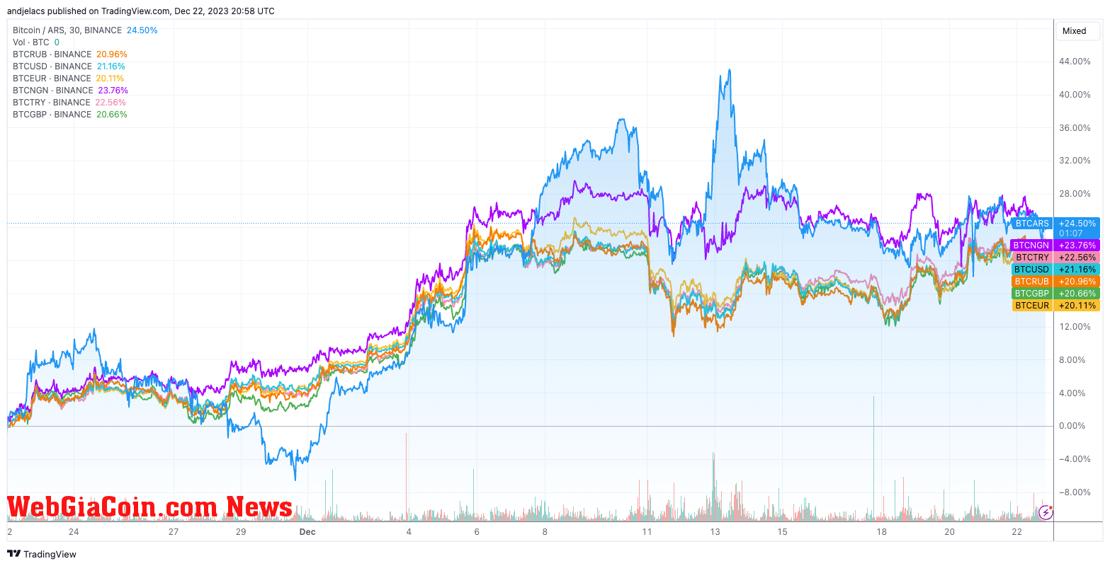 bitcoin fiat trading pairs 1m