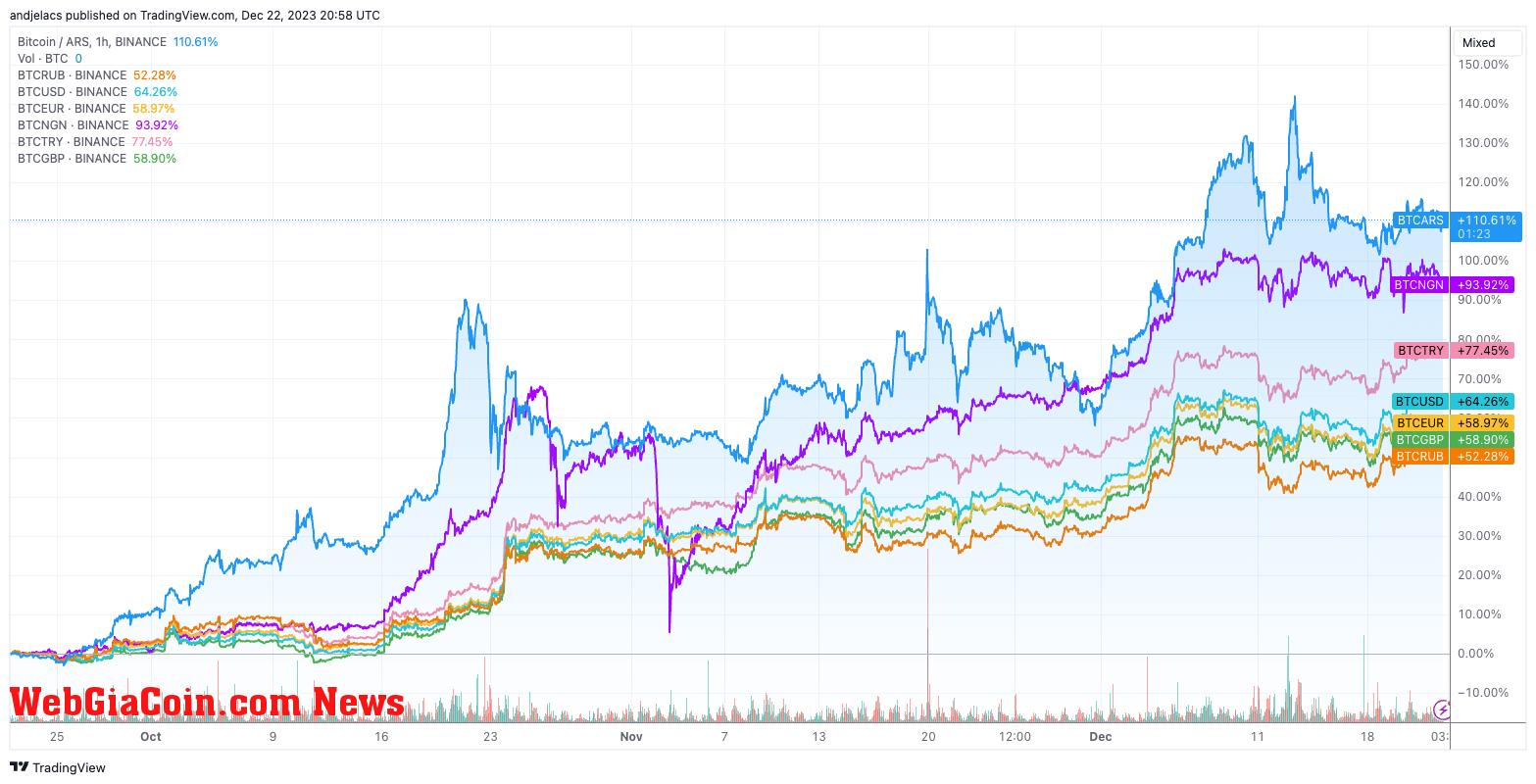 bitcoin fiat trading pairs 3m