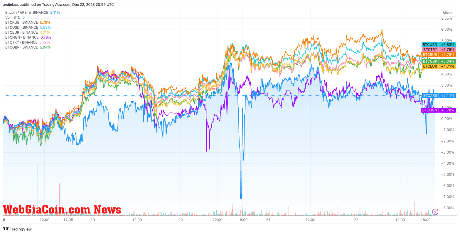 fiat trading pairs 5d