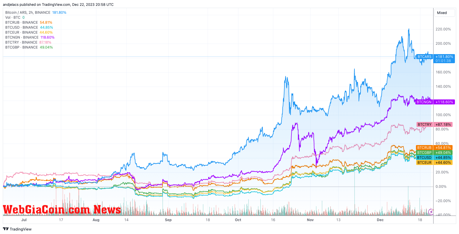 bitcoin fiat trading pairs 6m