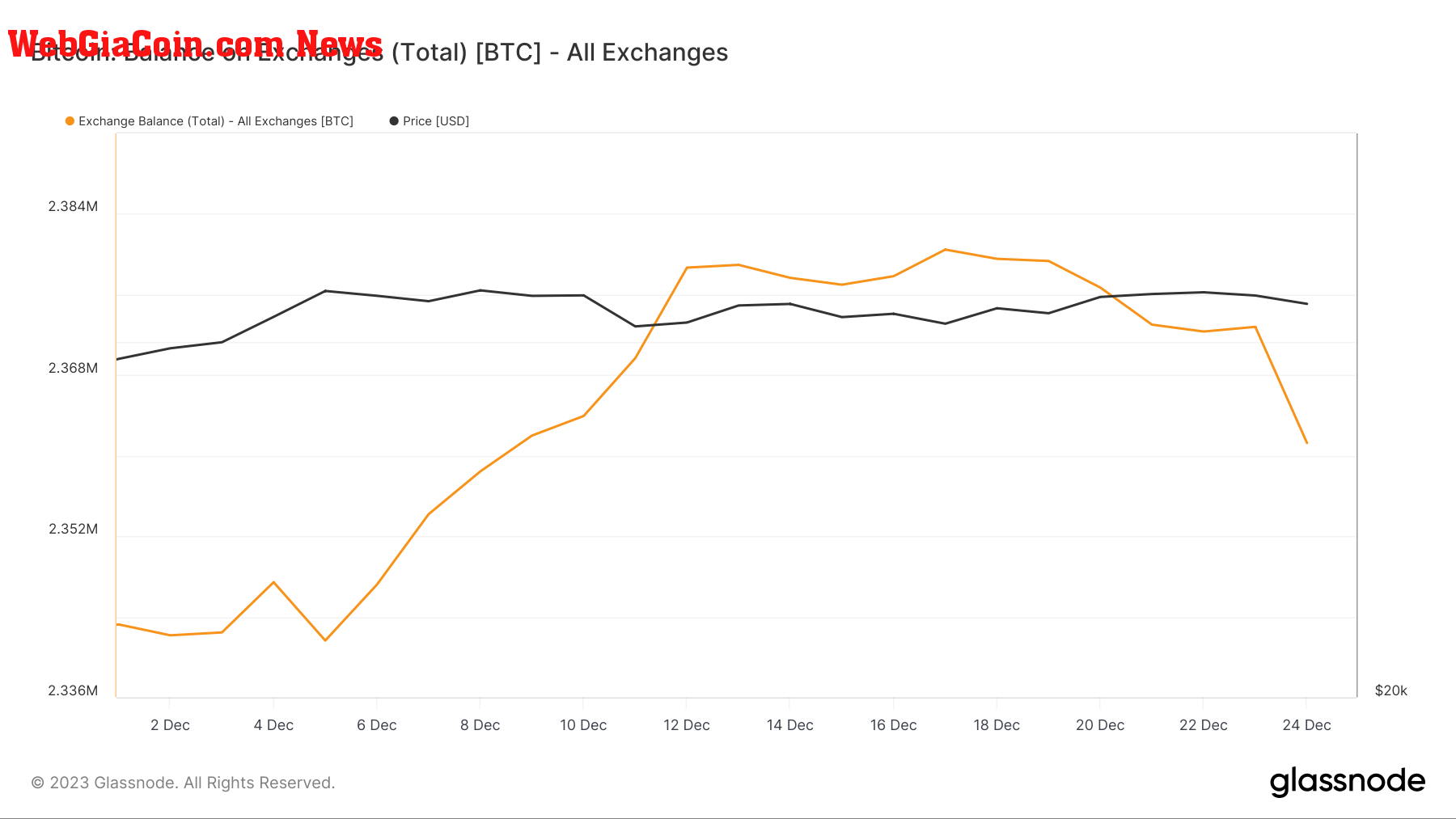 btc exchange balance