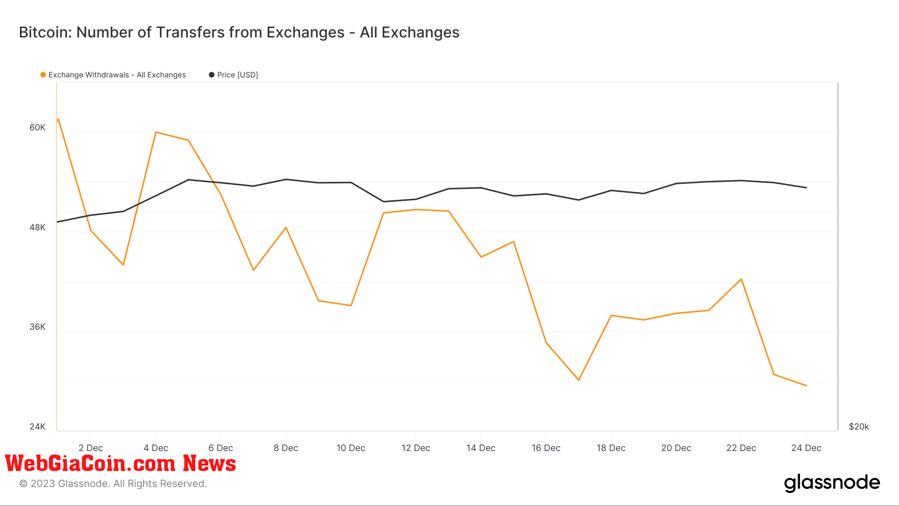 bitcoin exchanges withdrawals december