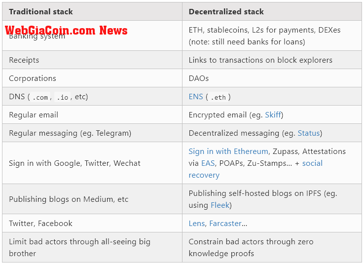 Benefits of web3 according to Vitalik Buterin