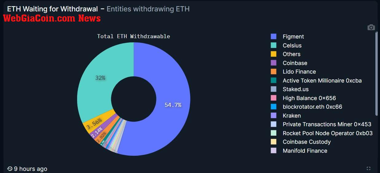 Staked Ethereum withdrawals