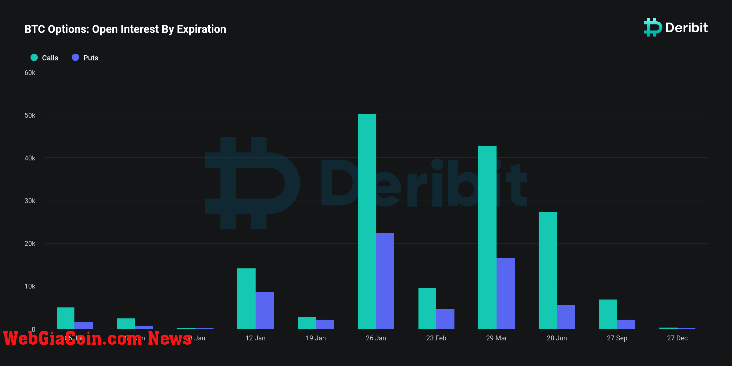 bitcoin options open interest by expiration date