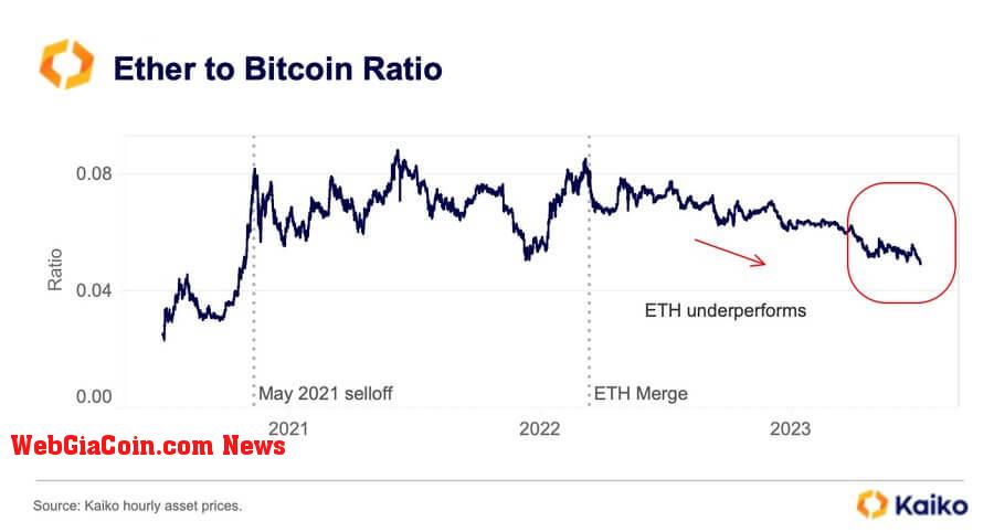 ETH/BTC ratio