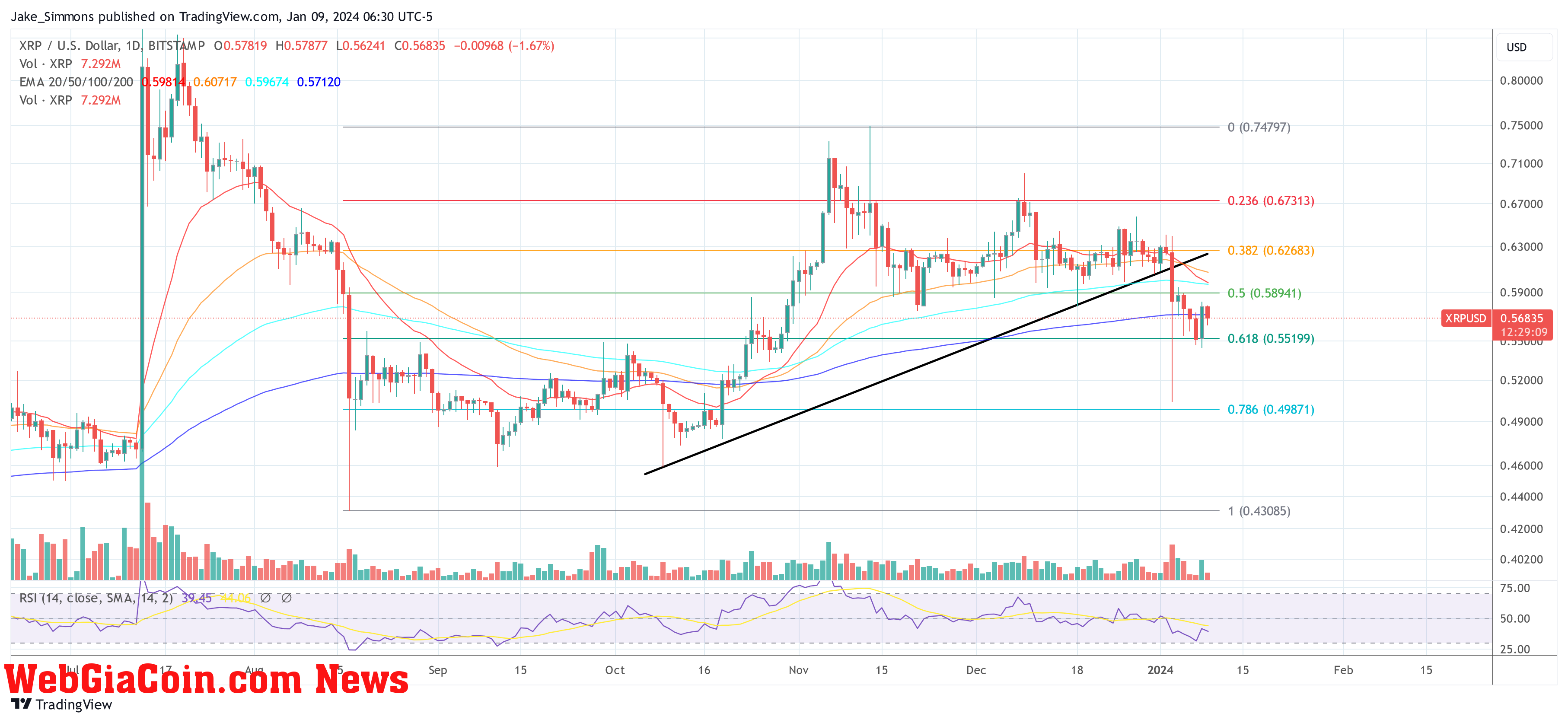 XRP price