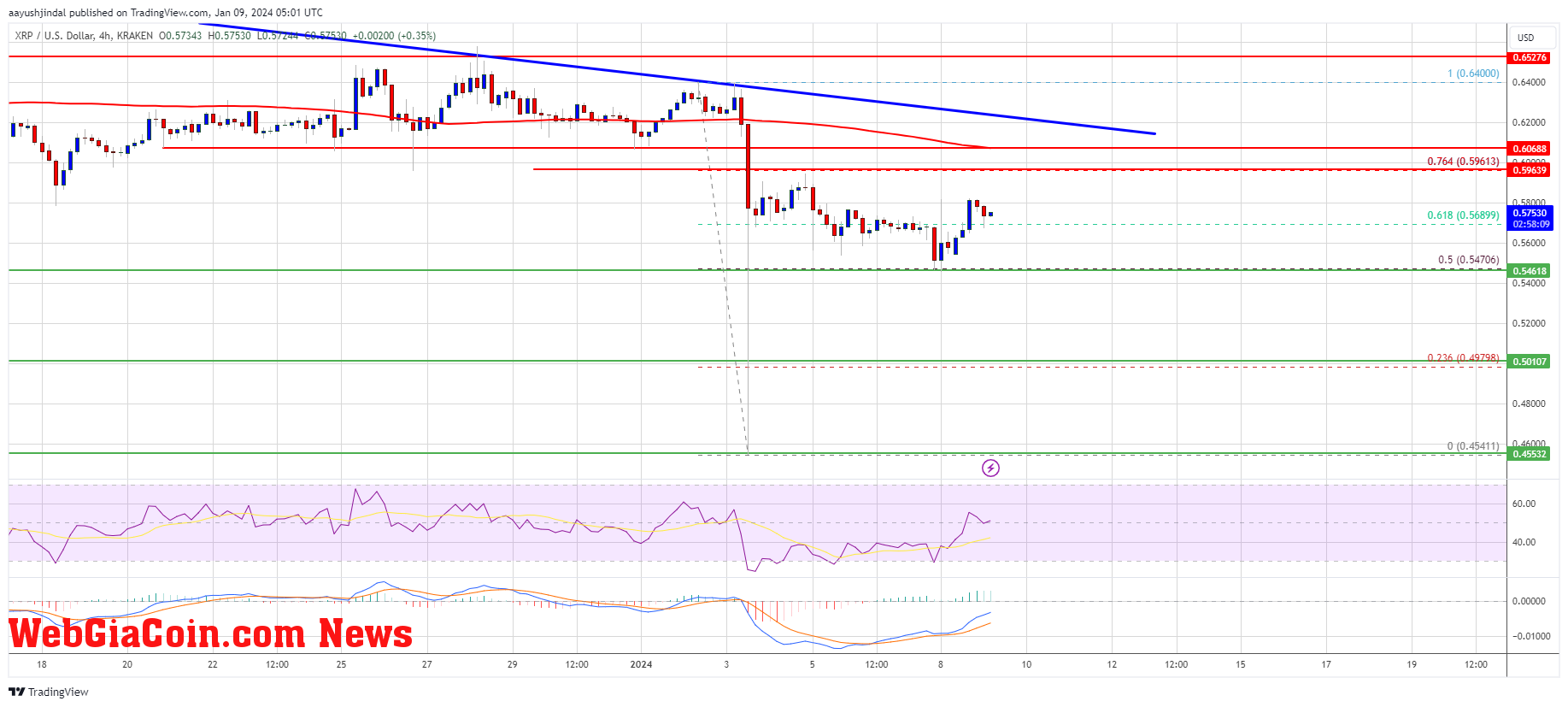 XRP Price Prediction