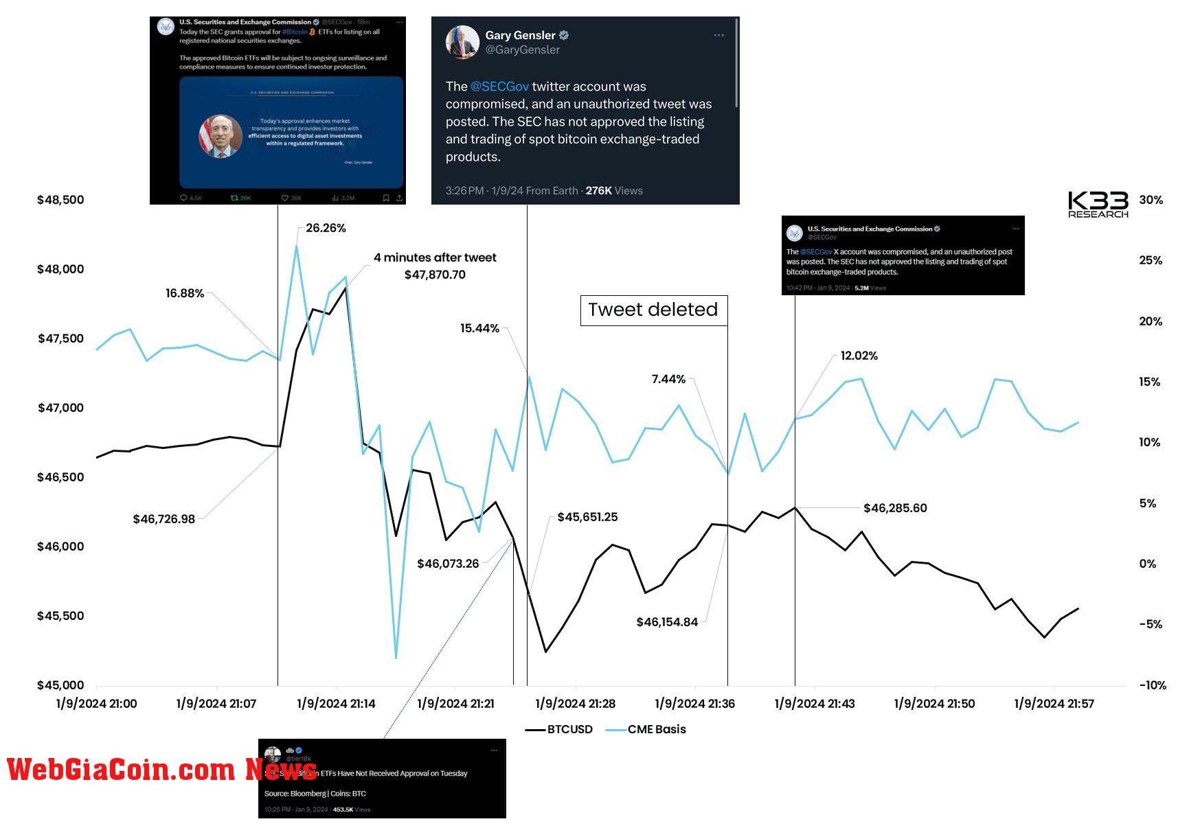 timeline Bitcoin ETF drama