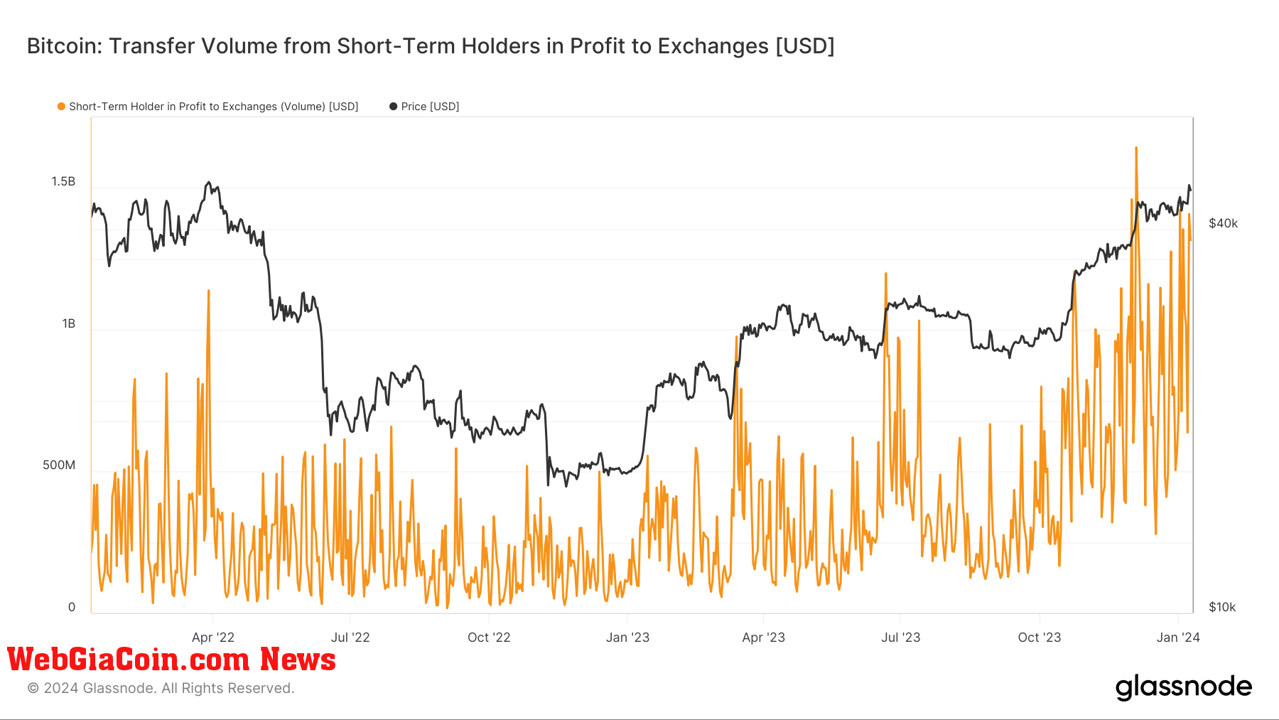 Trò lừa bịp Twitter của SEC gây ra 2 tỷ USD Bitcoin được chuyển sang nền tảng giao dịch trong tình trạng hỗn loạn