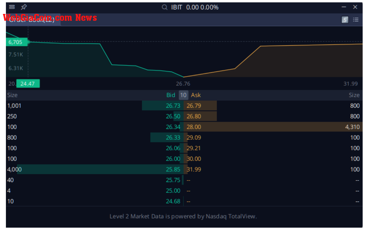 IBIT Order Book: (Source: WeBull)