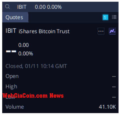 IBIT Volume: (Source: WeBull)