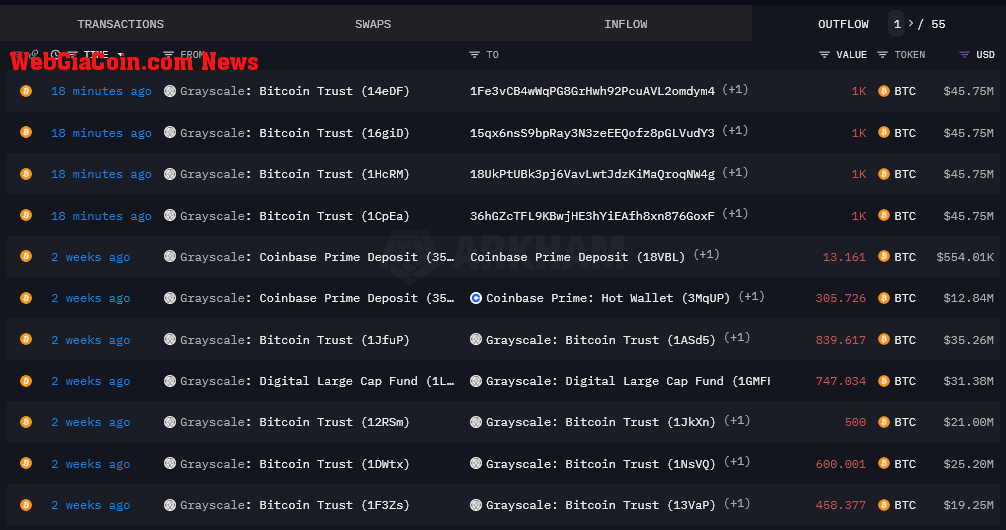 Grayscale bitcoin withdrawals