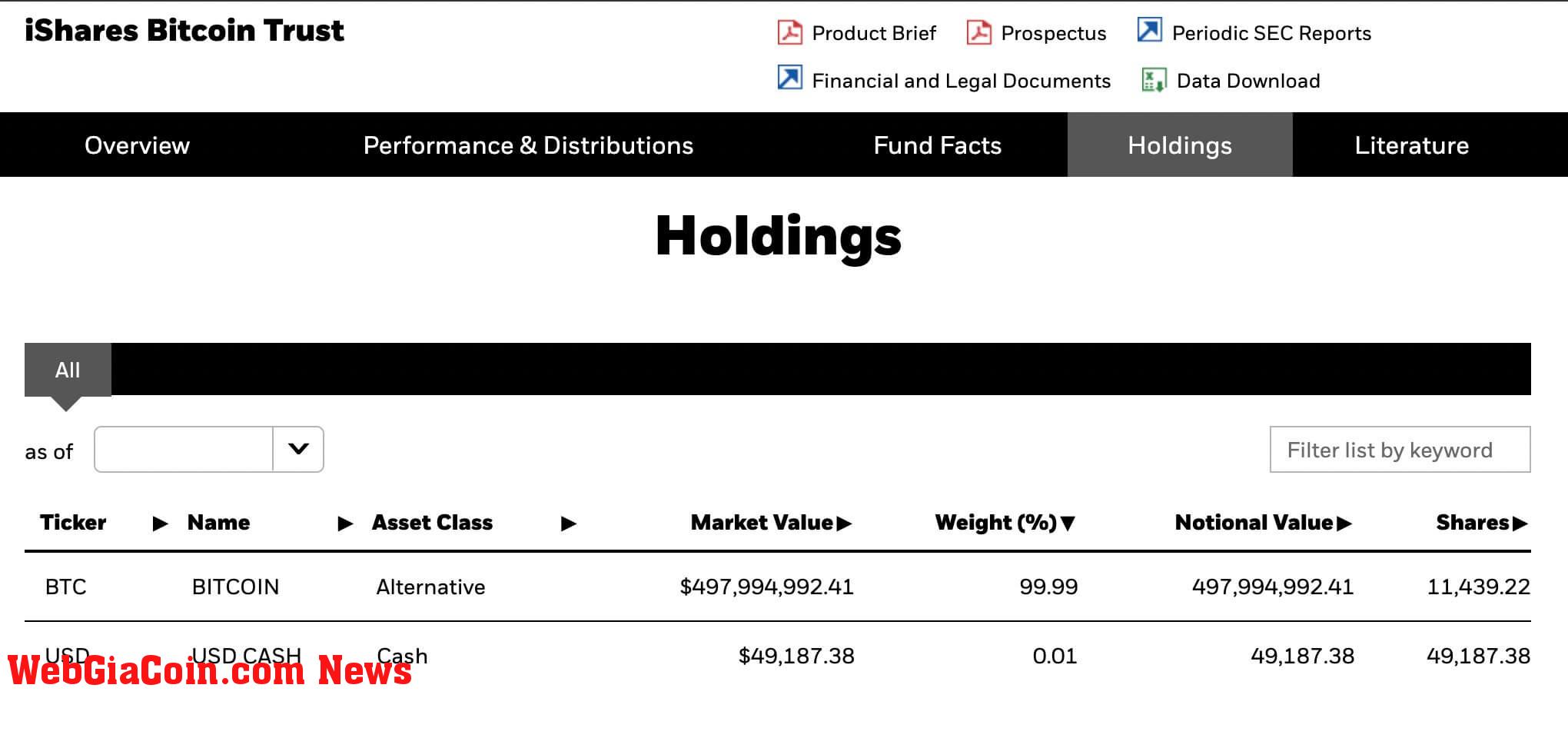 Blackrock Bitcoin ETF Holdings