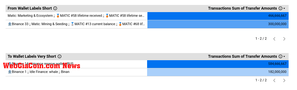 Polygon allocation problems and suspicious flows 