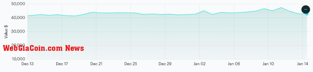 CF Benchmarks Bitcoin price (Source: CF Benchmarks)