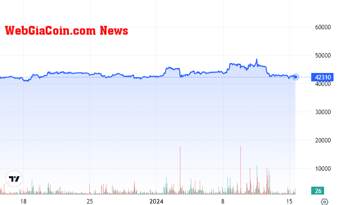 Bitcoin Price