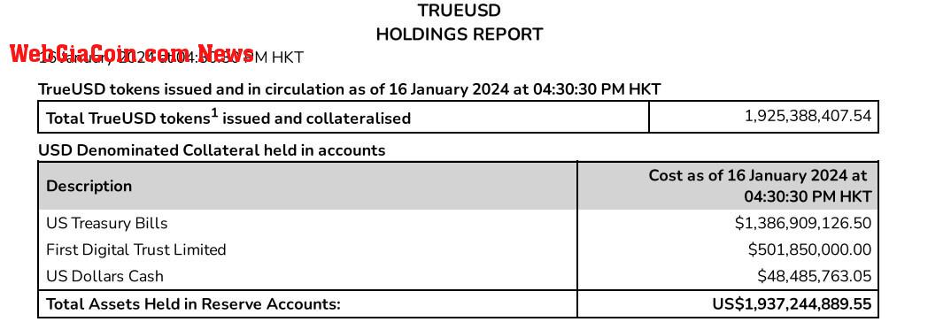 TUSD Stablecoin