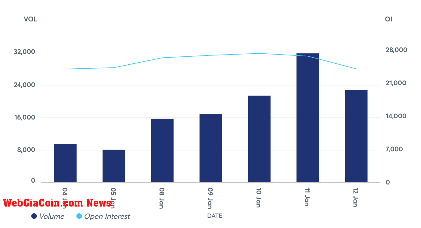 cme bitcoin futures volume open interest