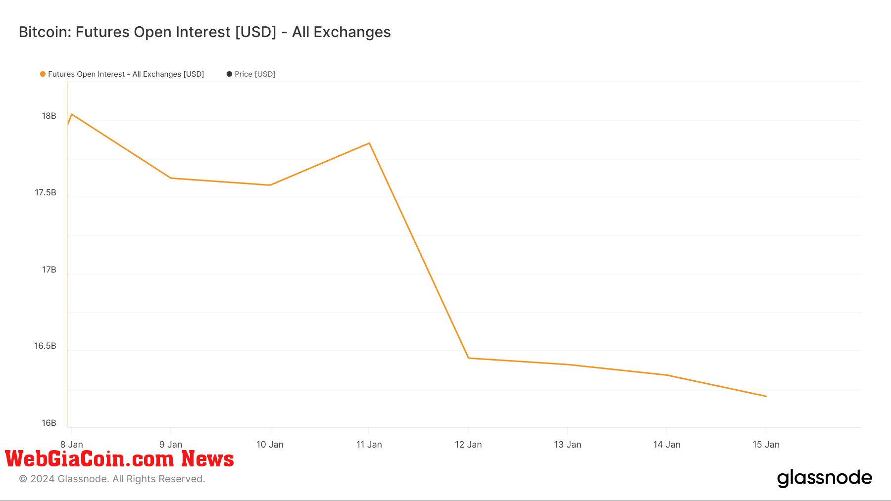 bitcoin futures open interest total