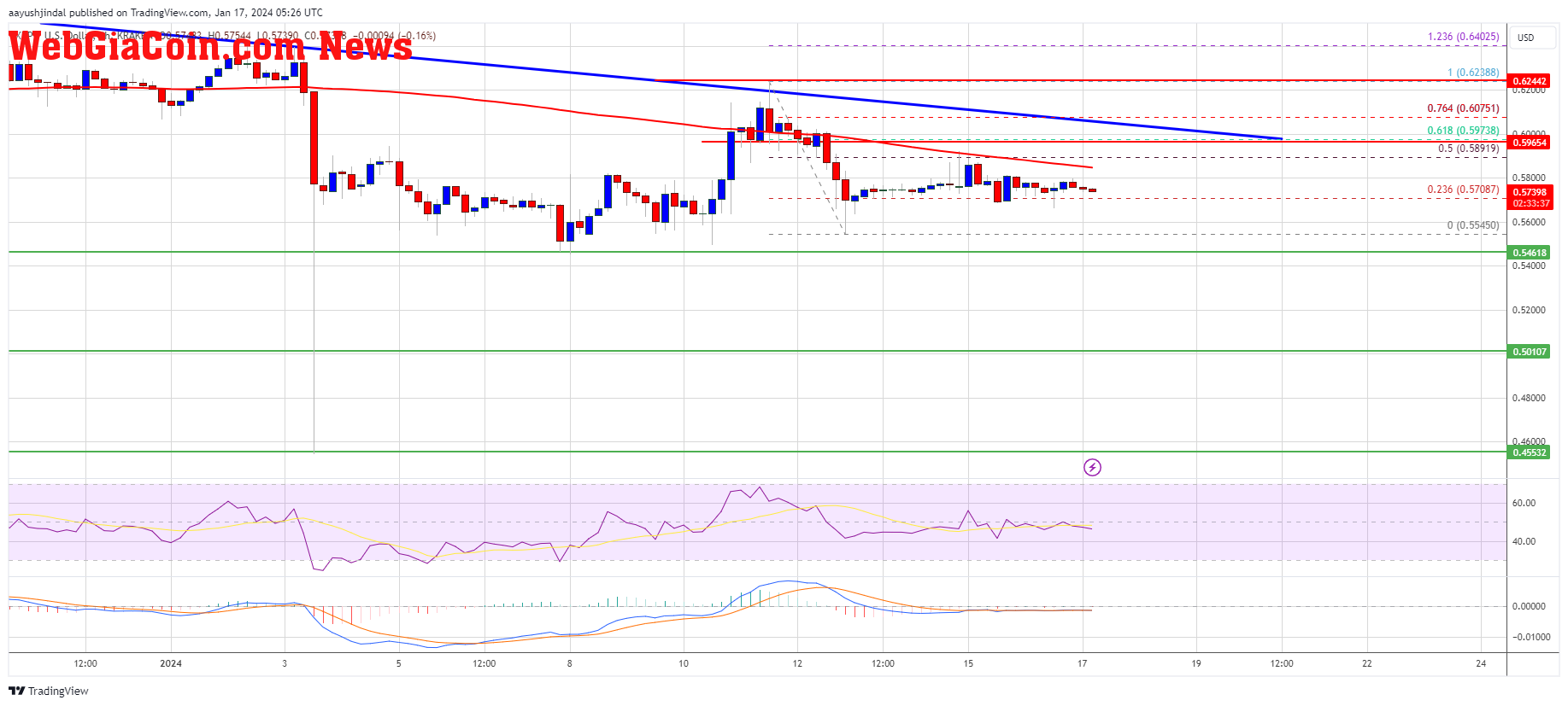 XRP Price