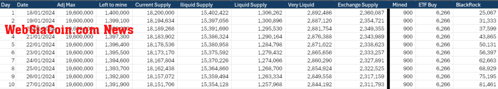 BlackRock Bitcoin inflow rate