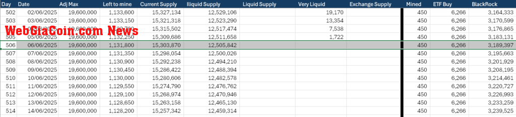 Very liquid supply absorbed