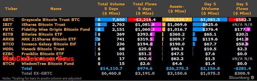 Bitcoin ETFs