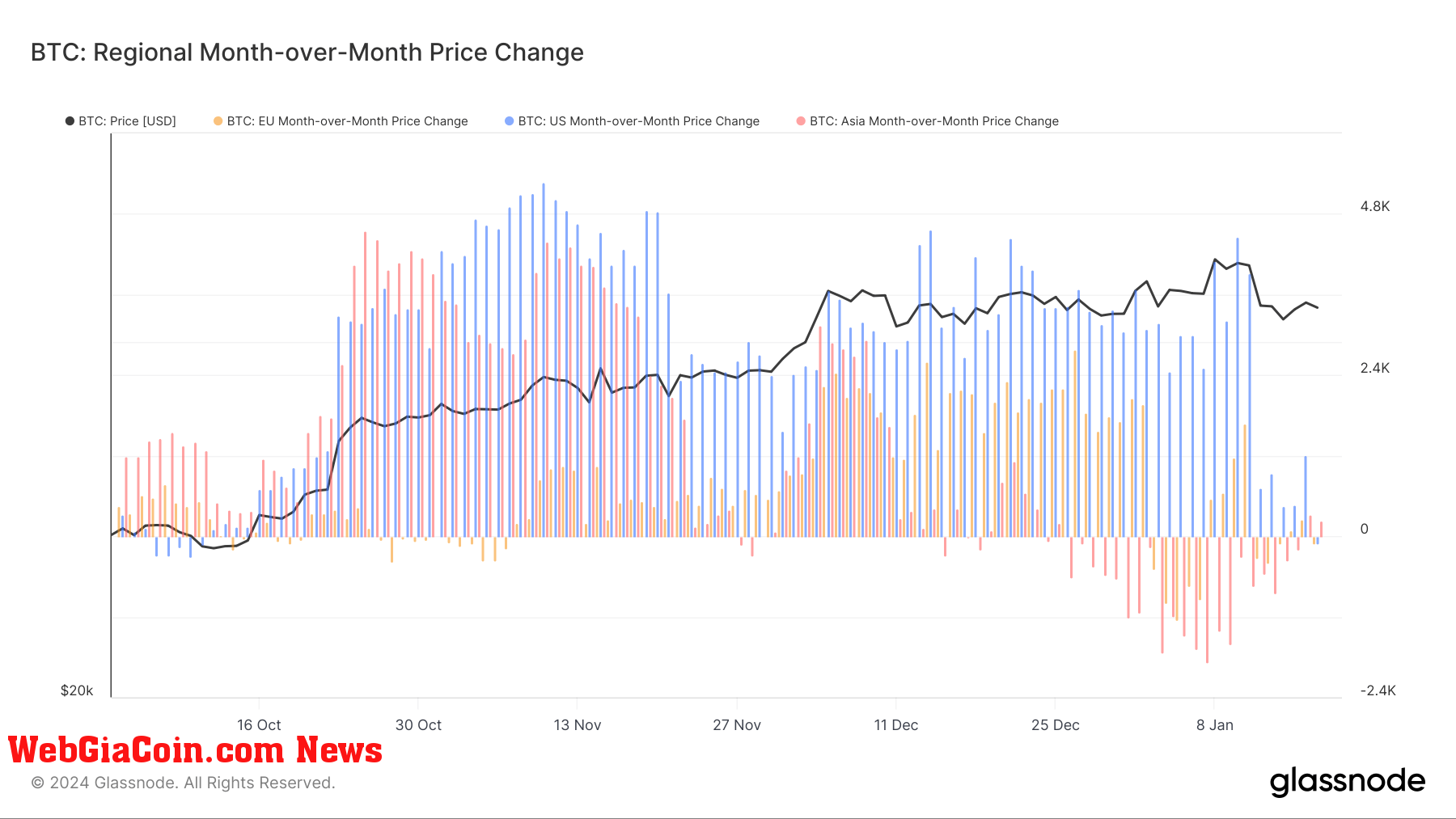 regional mom price change 4.oct 17.jan