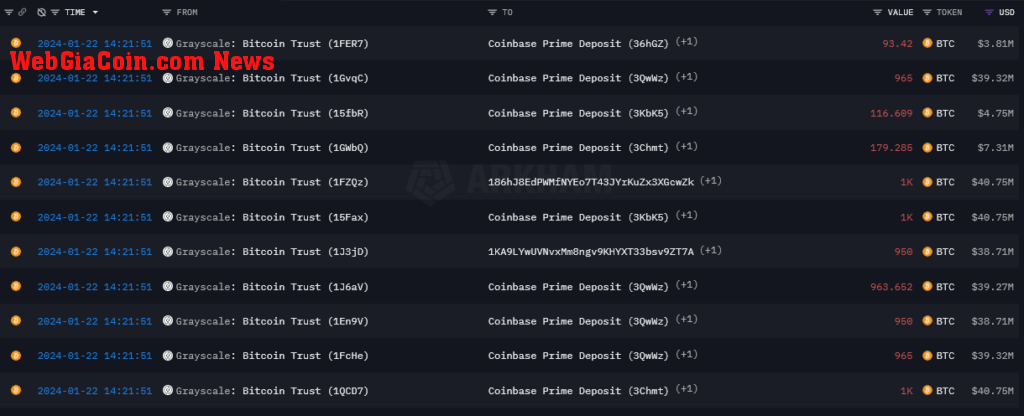 Arkham Intelligence GBTC outflows