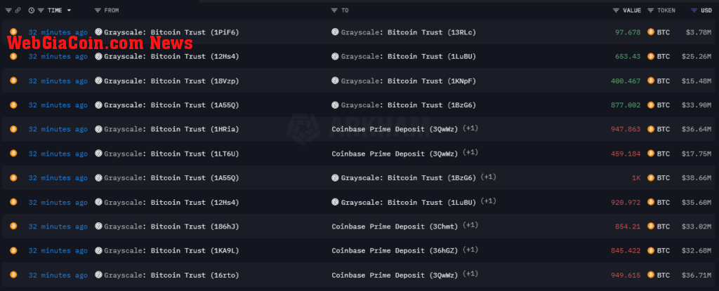 grayscale outflows (source: Arkham Intelligence)