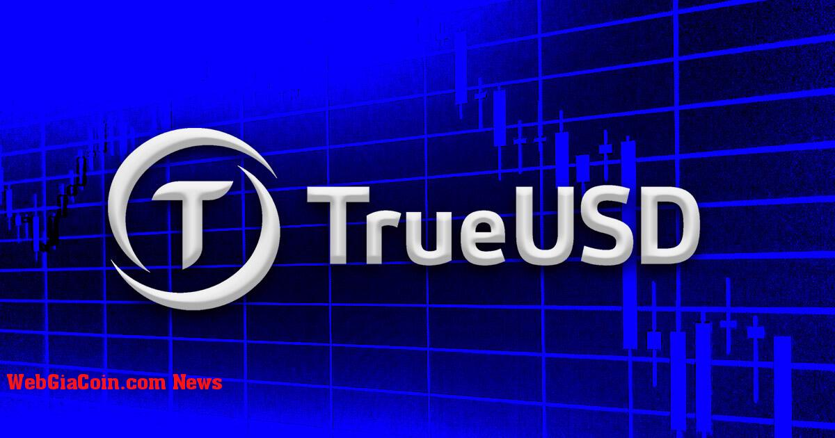 TrueUSD trượt khỏi mức chốt 1 USD ngày càng sâu sắc trong bối cảnh bán tháo rộng rãi hơn khi FDUSD phát triển mạnh