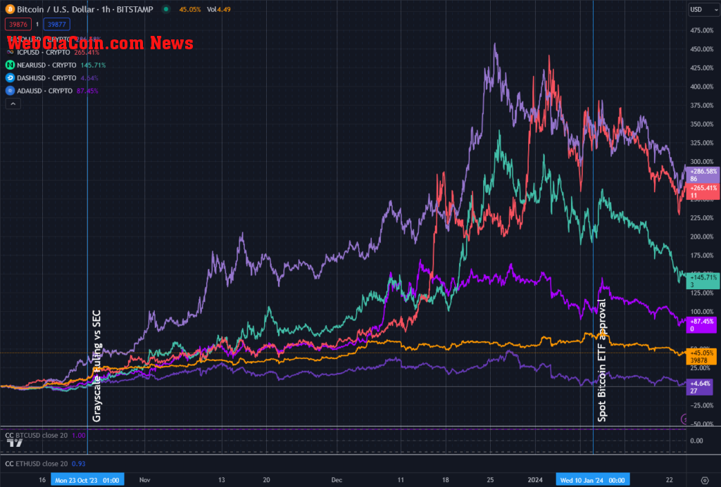 tokens vs dollar price since suits