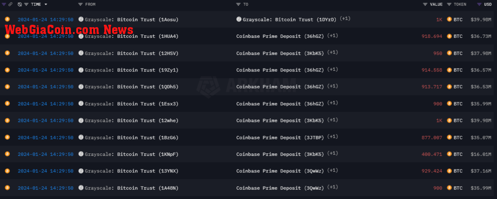 Grayscale Bitcoin transfers to Coinbase