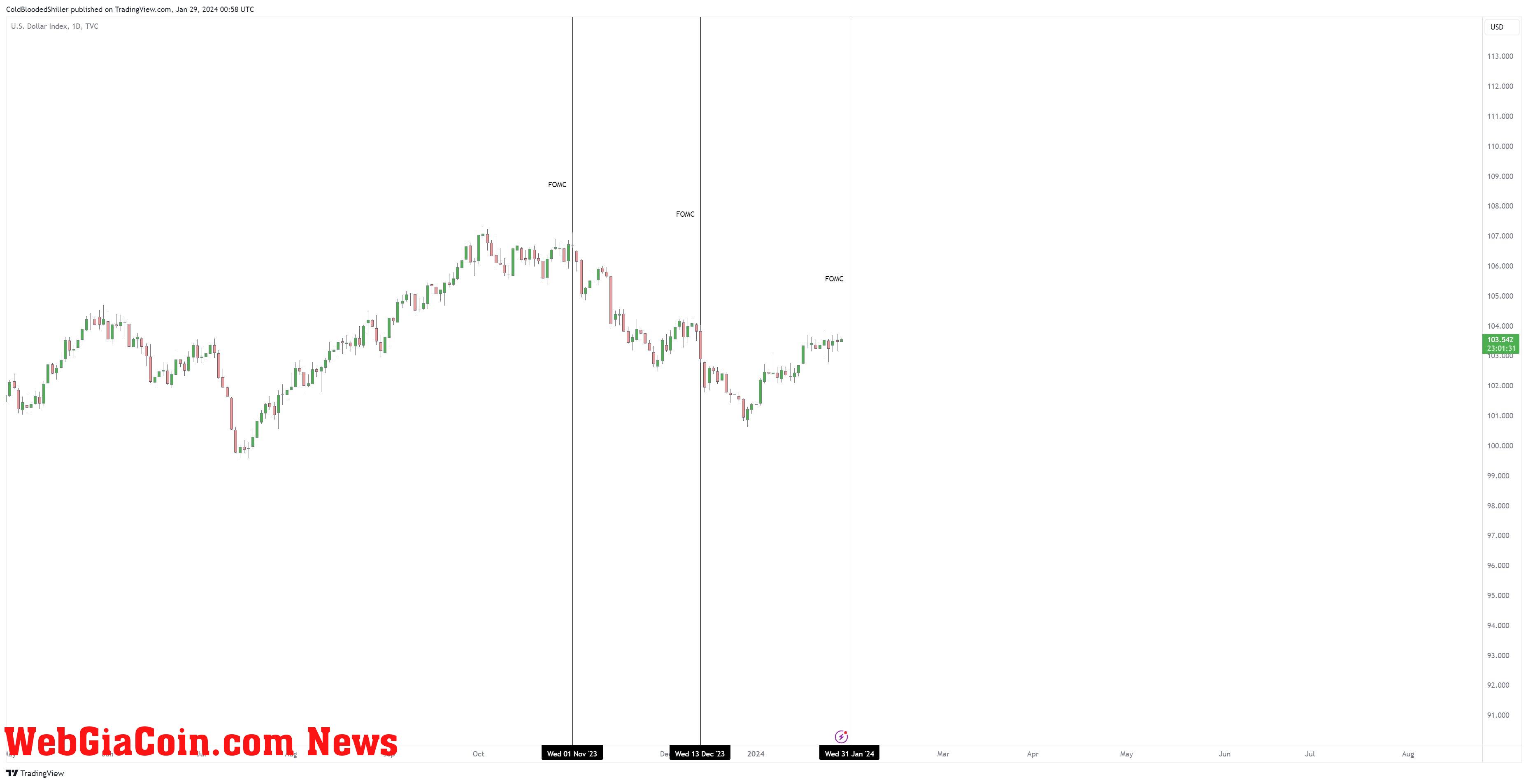 DXY 