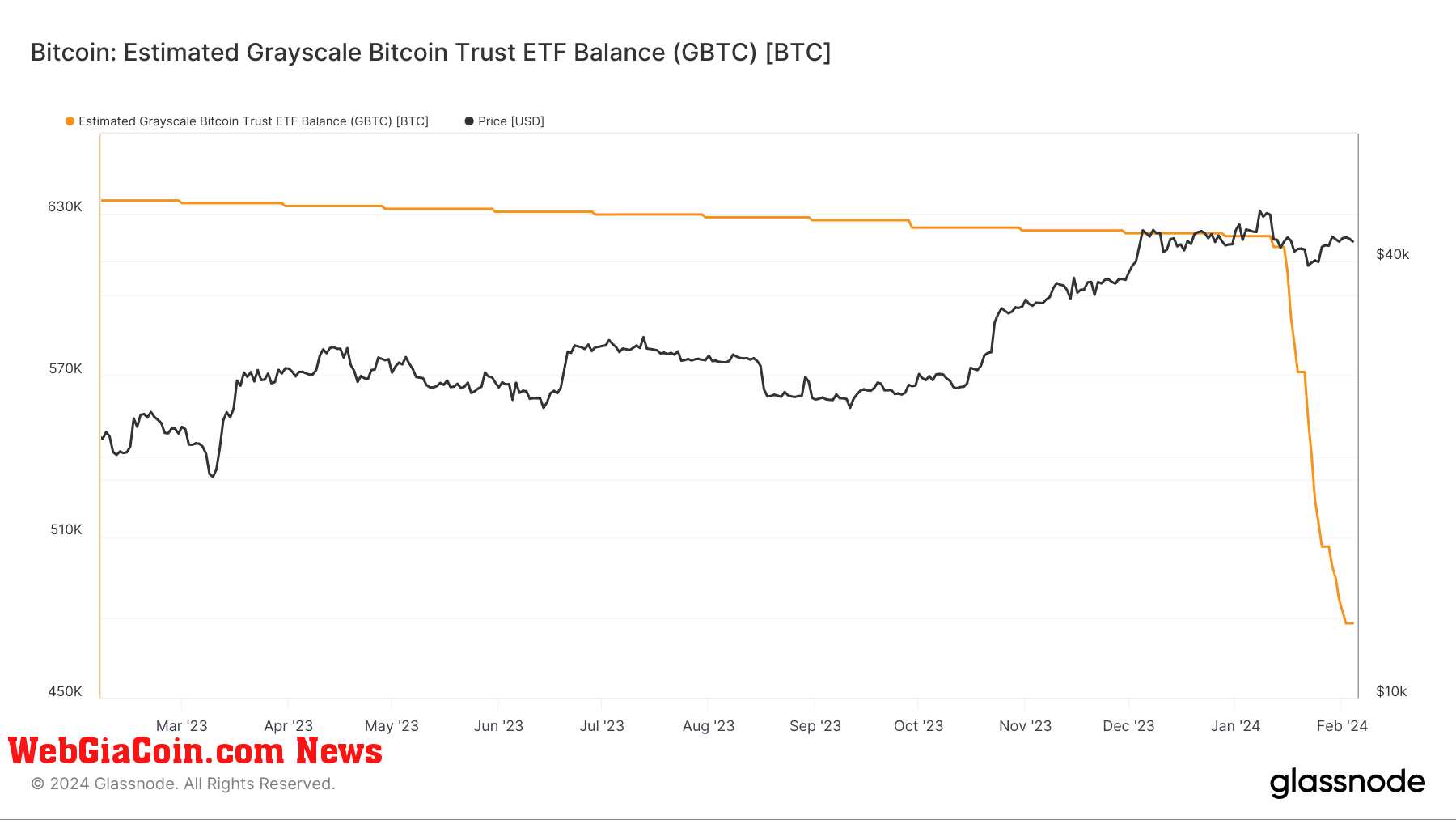 Khối lượng giao dịch tích lũy của ETF Bitcoin giao ngay vượt quá 30 tỷ USD