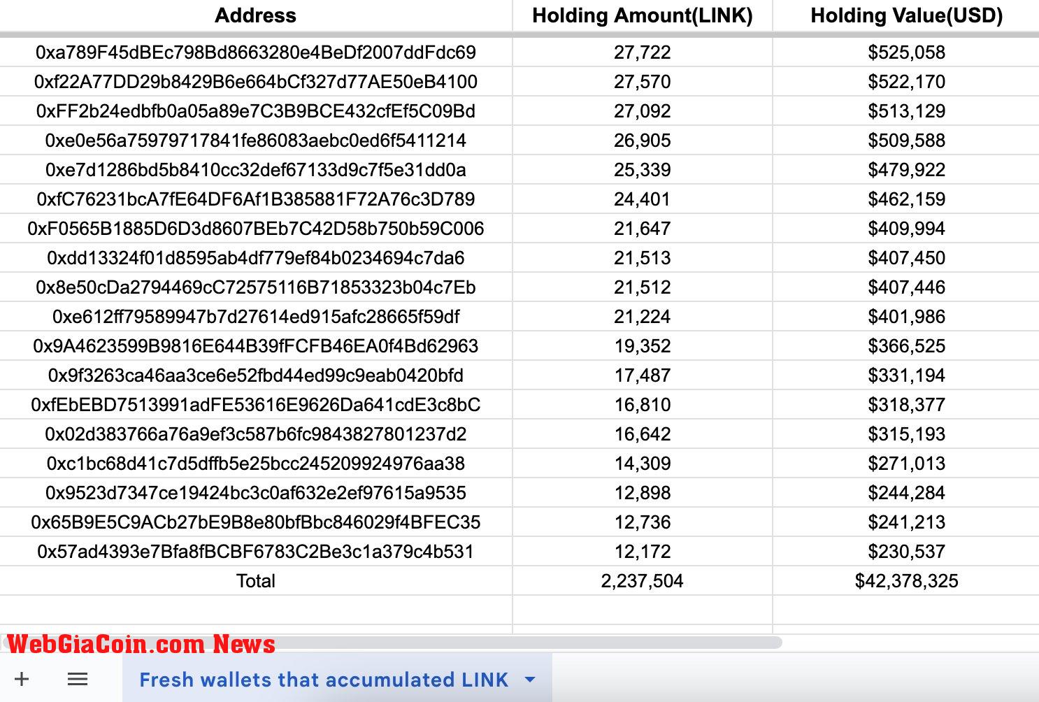 Crypto whale accumulating LINK | Source: Lookonchain via X