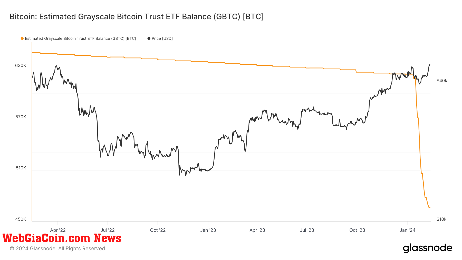 Dòng tiền ròng Bitcoin ETP trong tháng 2 gần bằng tổng số của ba tháng trước