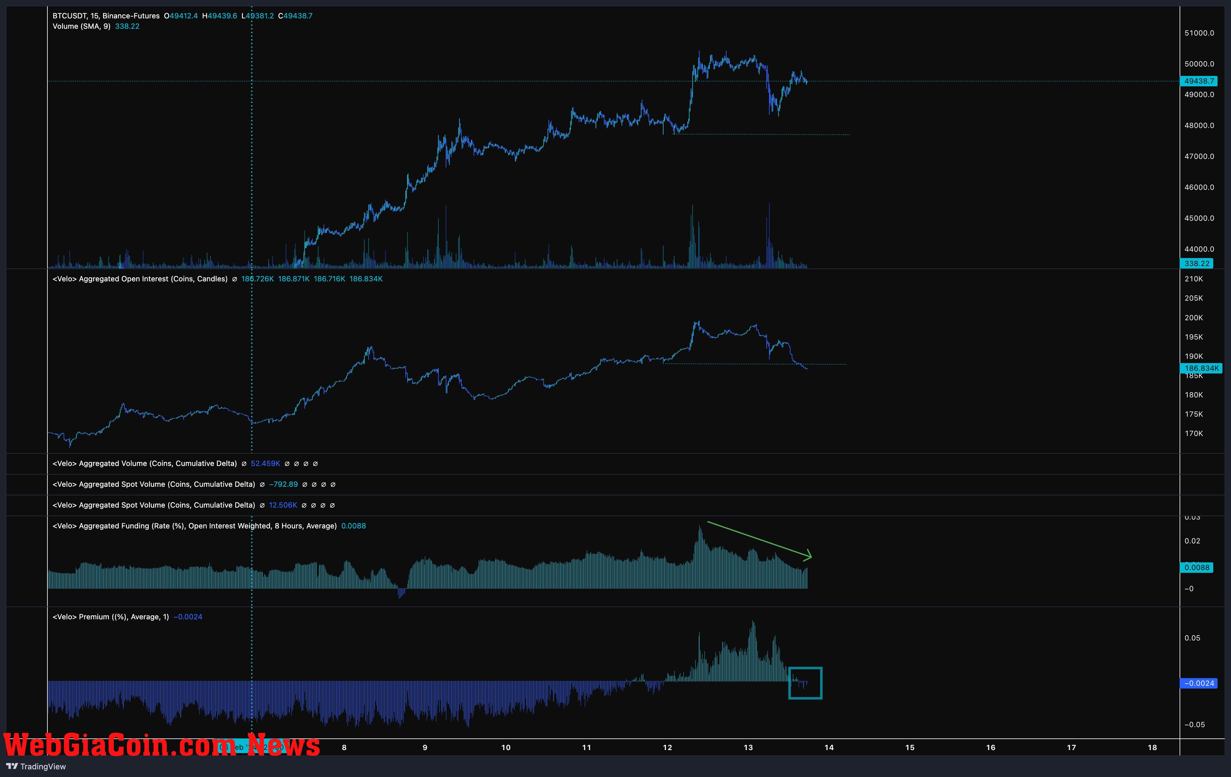 Bitcoin analysis