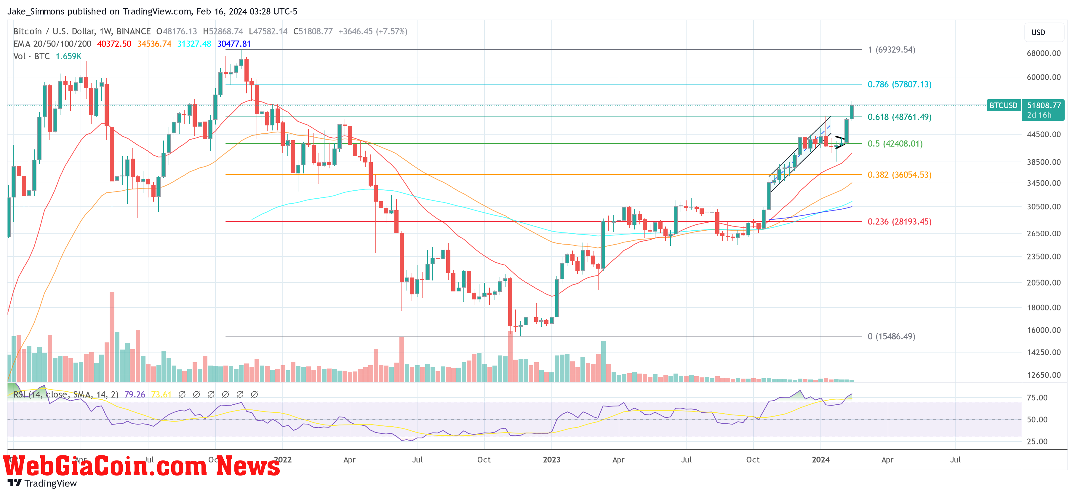 Bitcoin sẽ nhận được dòng vốn khổng lồ 150 tỷ USD: chuyên gia tiết lộ