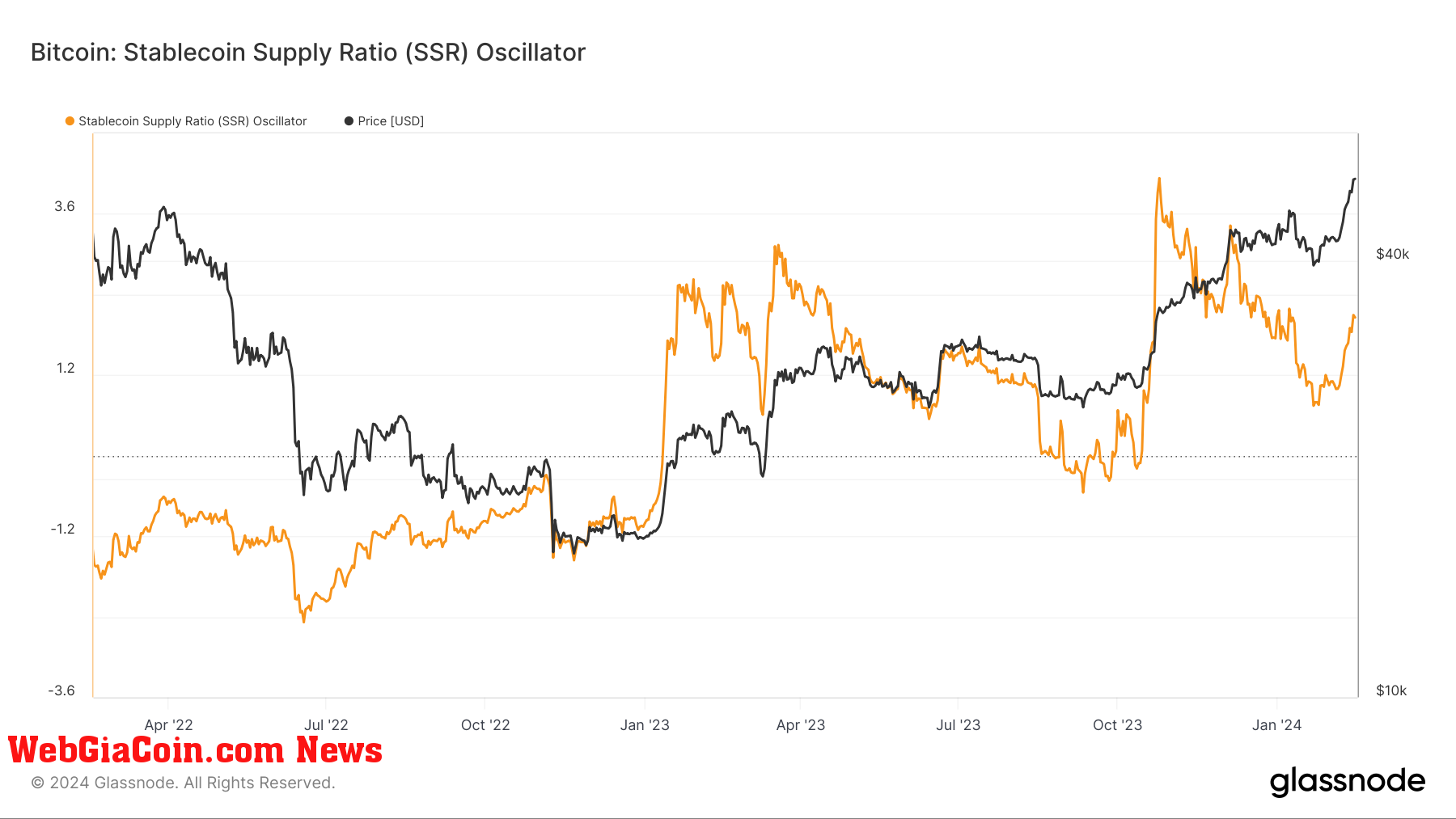 Sự biến động trong tỷ lệ cung cấp stablecoin báo hiệu sức mua Bitcoin tăng lên