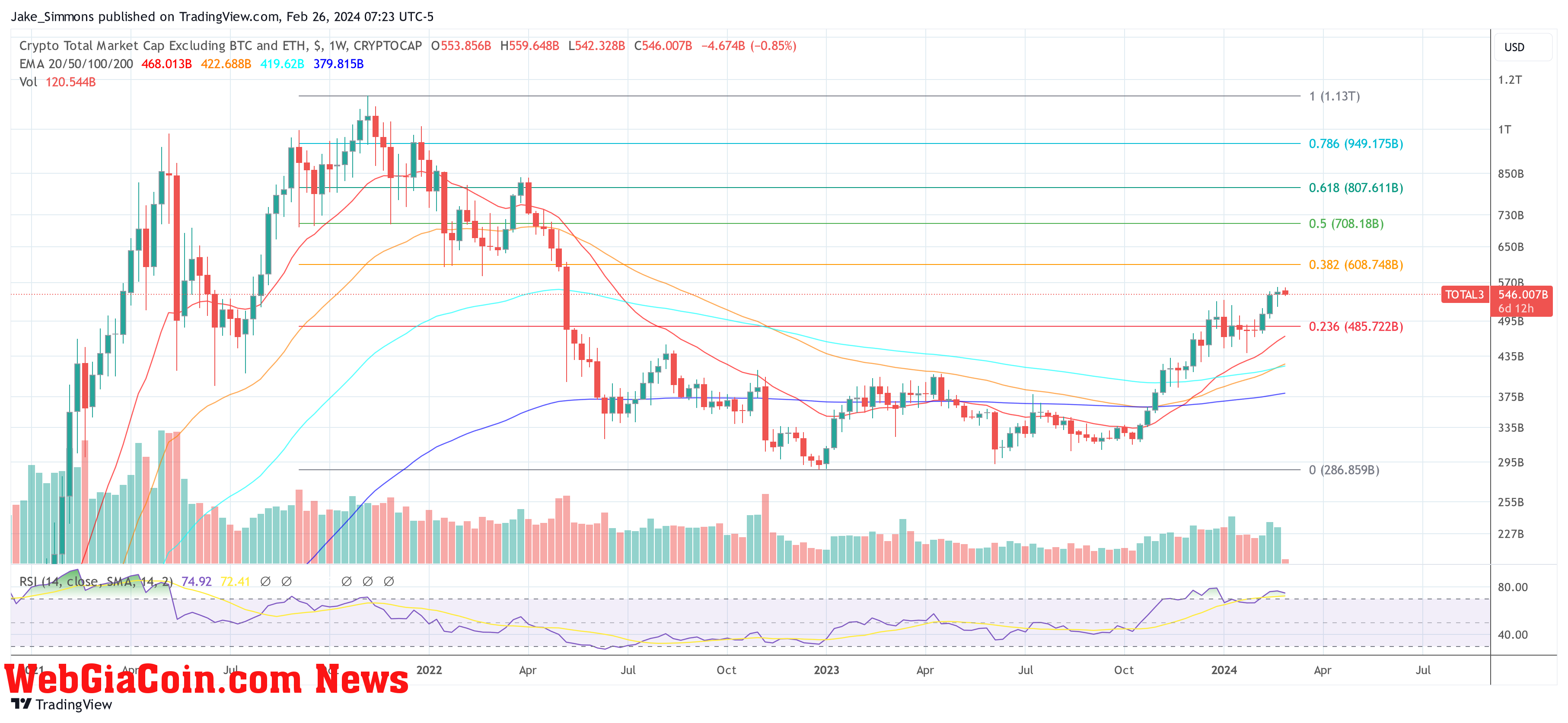 total3 crypto market cap