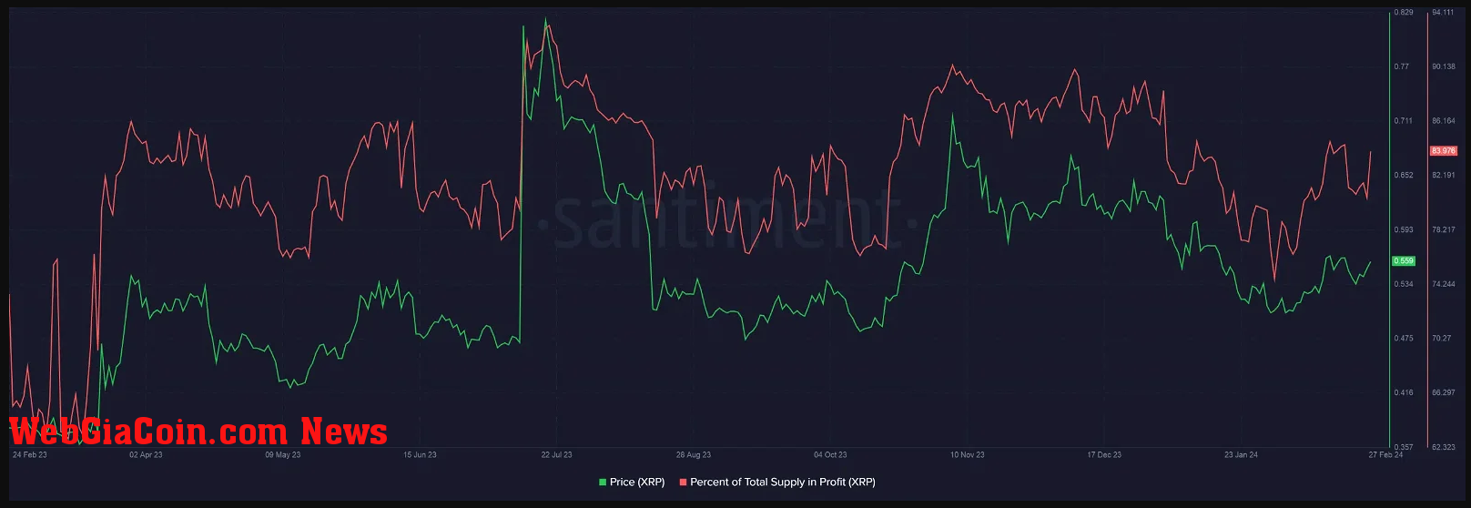 XRP chìm? một loạt hoạt động kém hiệu quả và giải quyết tình trạng di cư