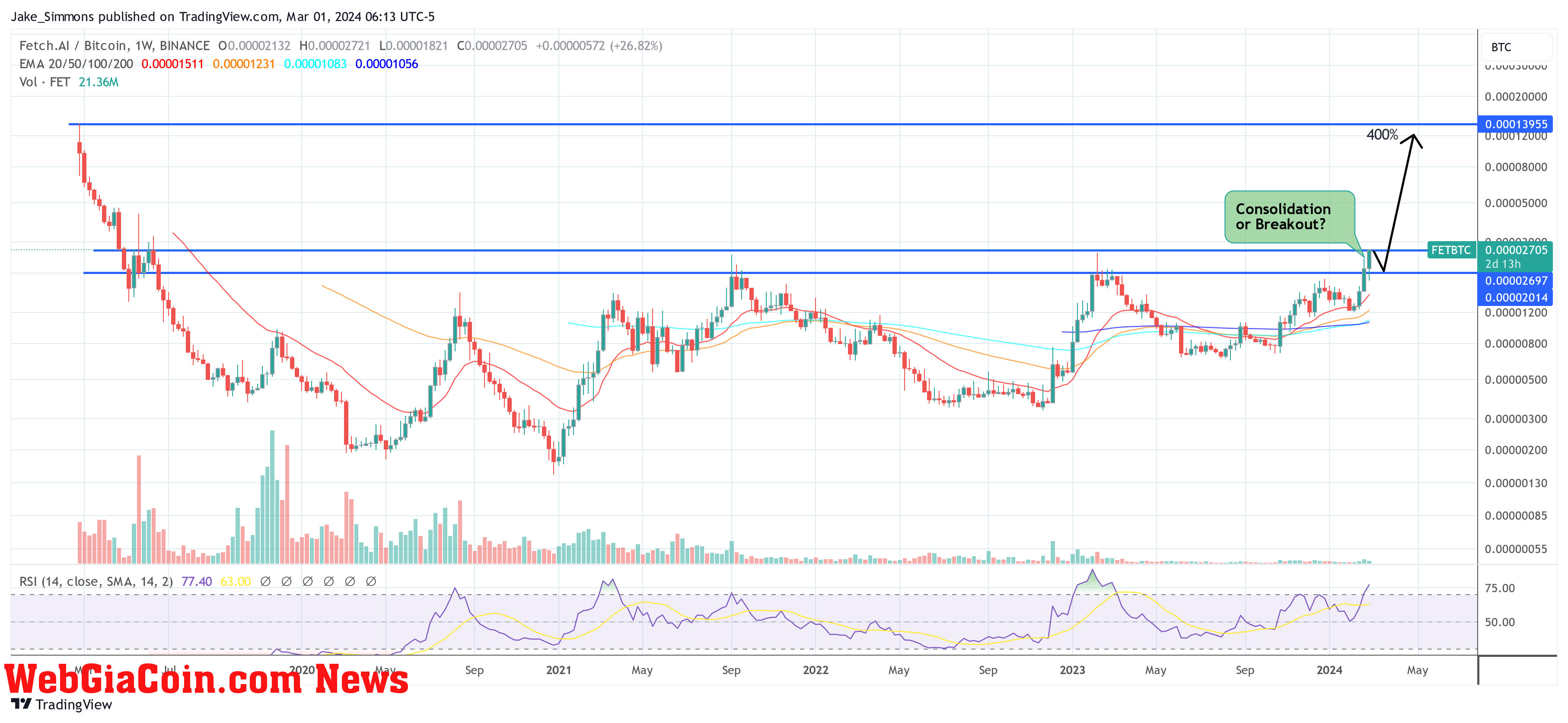 FET/BTC 